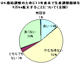 Q4Ot