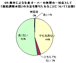 Q5Ot