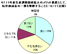 Q7Ot