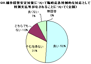 Q8Ot