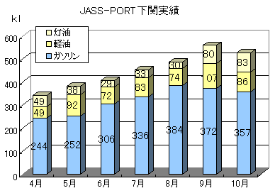 JASS-PORT֎