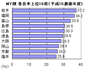 MY y10i15_Nxj