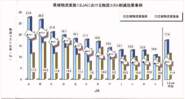 敨{12JAɂ镨RXg팸ʎ