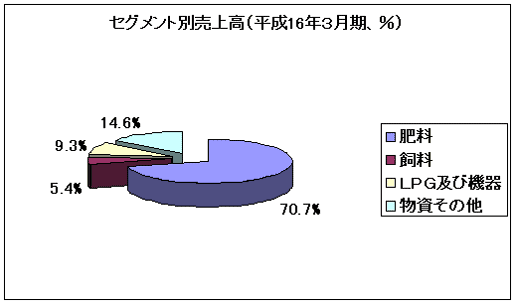 ZOgʔ㍂i16N3Aj