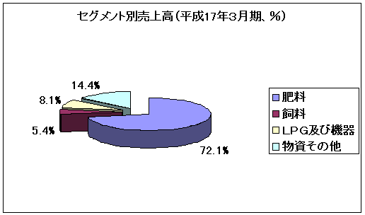 ZOgʔ㍂i17N3Aj