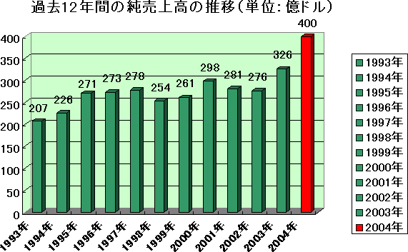 ߋ12NԂ̏㍂̐