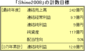 uShine2008v̌vڕW