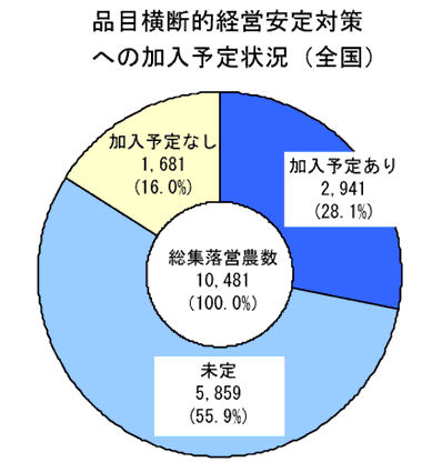 iډfIoc΍ւ̉\󋵁iSj