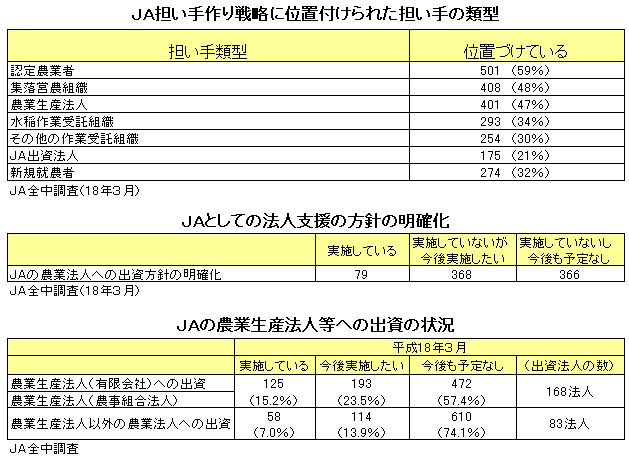 (ォ)JAS헪ɈʒutꂽS̗ތ^AJAƂĂ̖@lx̕j̖mAJA̔_ƐY@lւ̏ȍ