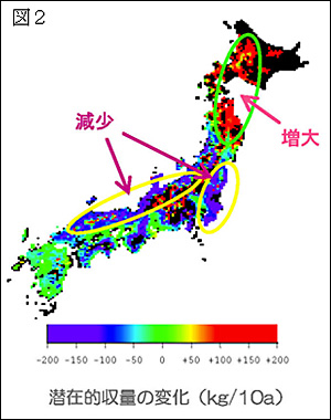 潜在的収量の変化