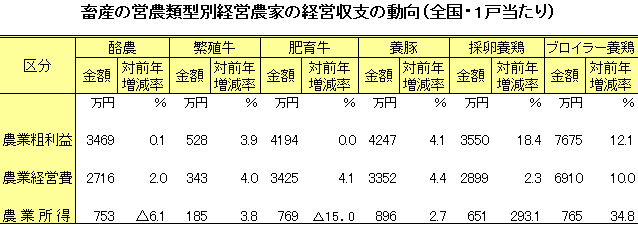 {Ỷc_ތ^ʌoc_Ƃ̌ocx̓iSE1˓j