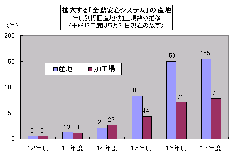 g傷S_SVXe̎Yn