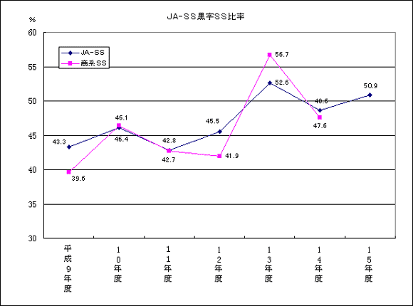 JA-SSSS䗦