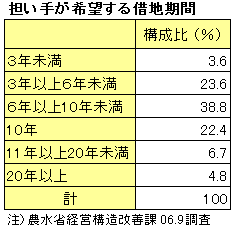 S肪]ؒn