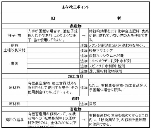 改正ポイント