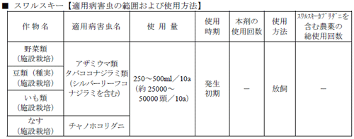 スワルスキーの使用方法