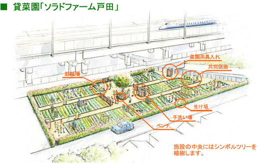 貸菜園「ソラドファーム戸田」のイメージ