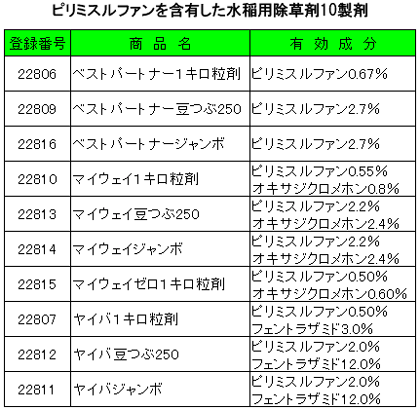 「ピリミスルファン」を含有した水稲用除草剤10製剤