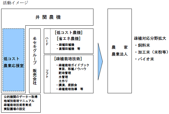 活動イメージ