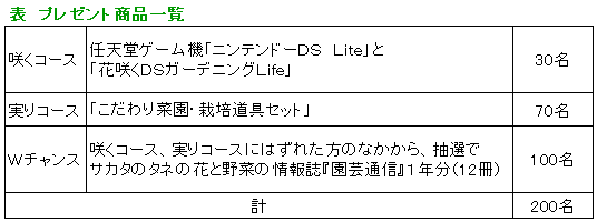 プレゼント一覧表