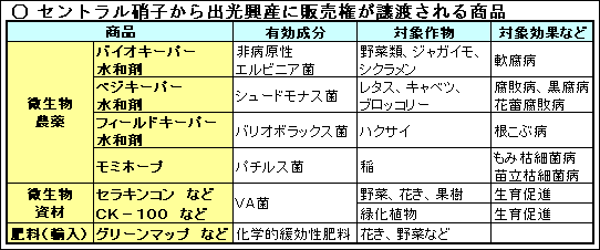 セントラル硝子から出光興産に販売権が譲渡される商品　　