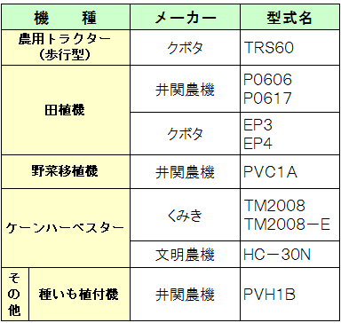 ８月の農機安全鑑定結果