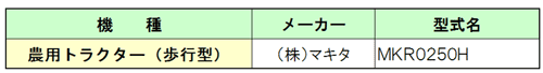 12月の農機安全鑑定