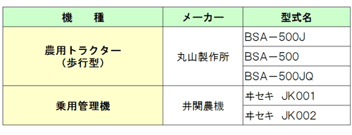 １月の農機安全鑑定　農研機構