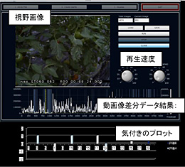 蓄積したデータの分析システム