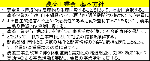 農薬工業会基本方針