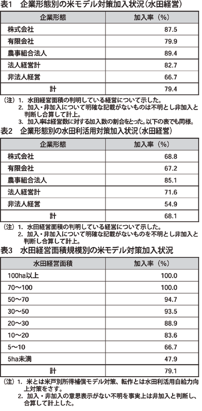 「2011年度大規模農家・農業法人の経営状況とＪＡグループに対する意識調査報告」まとまる