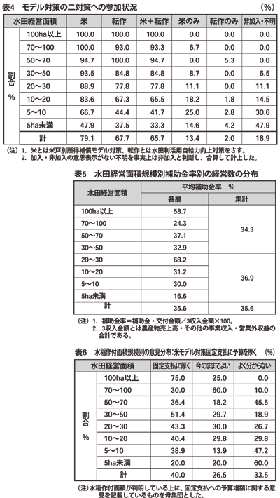 「2011年度大規模農家・農業法人の経営状況とＪＡグループに対する意識調査報告」まとまる