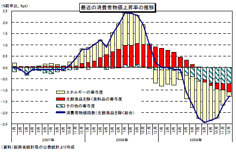 （図）農林中金総研の「改訂経済見通し」より