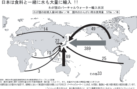 日本のバーチャルウォーター輸入状況