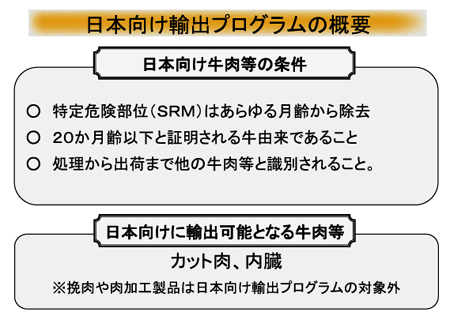 日本向け輸出プログラムの概要