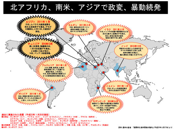 揺らぐ地球の食料安保―食料危機、世界　動乱