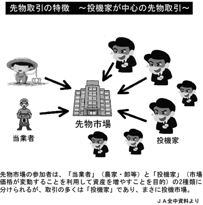 米の先物取引問題