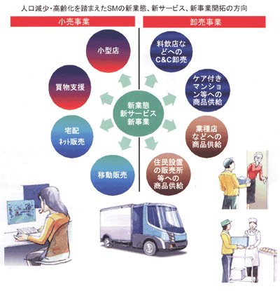 ＪＡＳ「シナリオ2020」（要約版）より