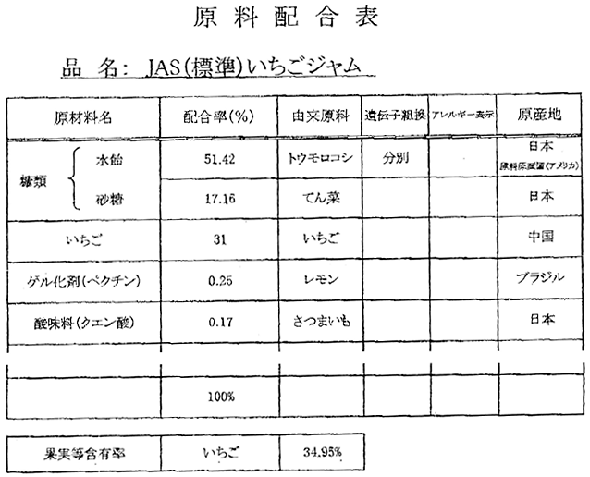 原料配合表