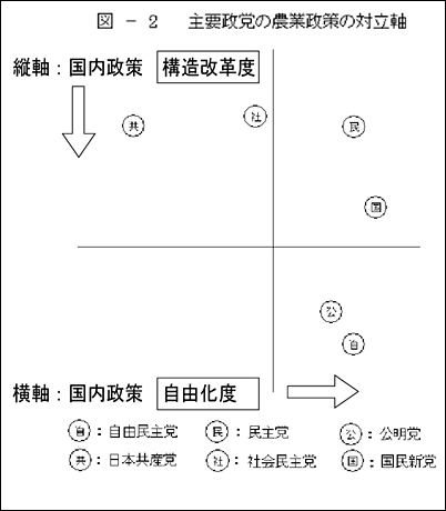 図-２