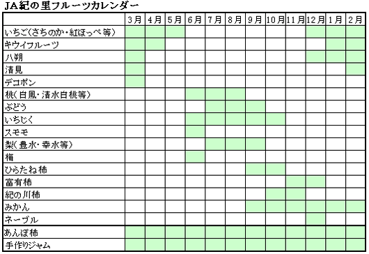 ＪＡ紀の里フルーツカレンダー