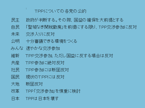 ＴＰＰについての各党の公約