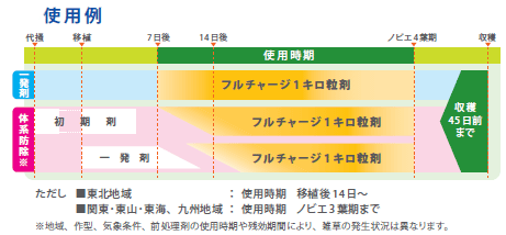 フルチャージ１キロ粒剤