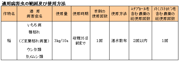 適用病害虫・表