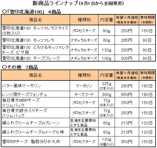 新商品ラインナップ