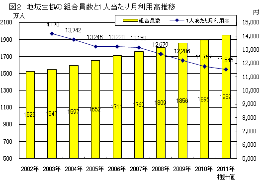 図２