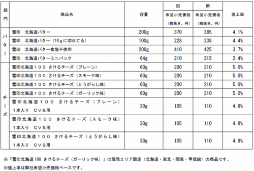 対象商品