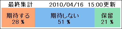 アンケート最終集計