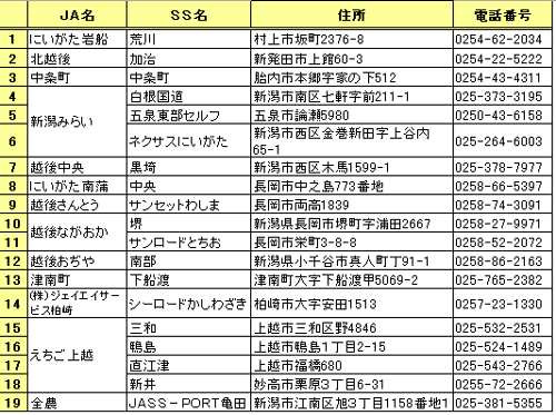 グリーンガソリン販売ＳＳリスト