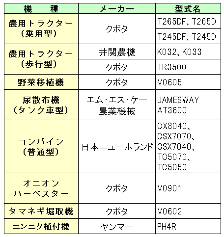 ９月分・農業機械安全鑑定